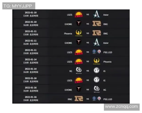 DOTA2DPC中国区赛季表现分析与未来发展趋势探讨