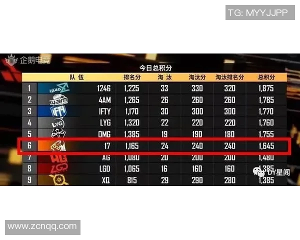 VCT太平洋赛区积分变动分析及对战队排名的影响探讨