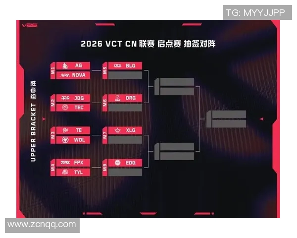 VCTCN启点赛FPX战队全力出击力争在国内赛场再创辉煌